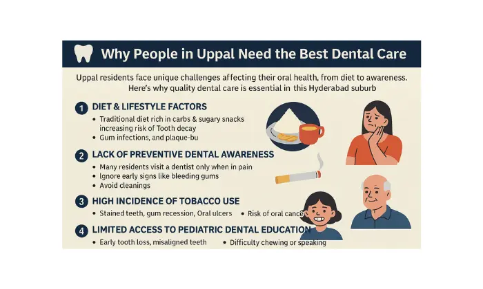 Why the People of Uppal, Hyderabad Need the Best Dental Care
